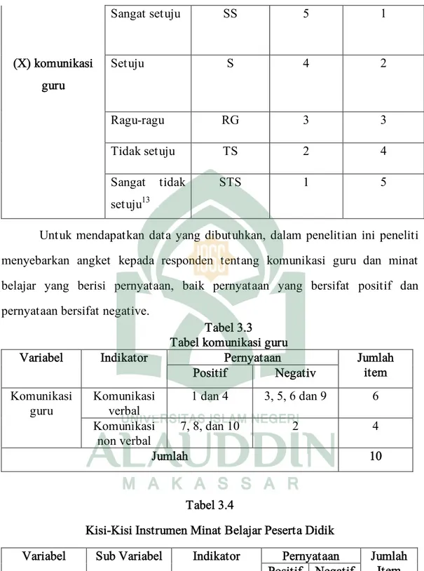 Tabel komunikasi guru 