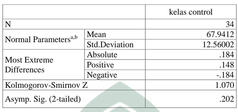 Tabel 4.11 Hasil Analisis Data Uji Normalitas Kelas Kontrol  kelas control 