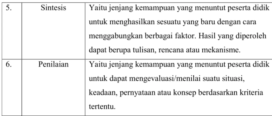 Tabel 2.4 Indikator Hasil Belajar Ranah Kognitif 