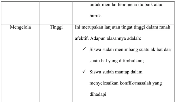 Tabel 2.7 Ranah Psikomotorik 