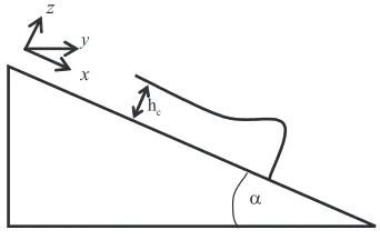 Fig. 1. Model dari lapisan ﬂuida tipis pada bidang inklinasi.