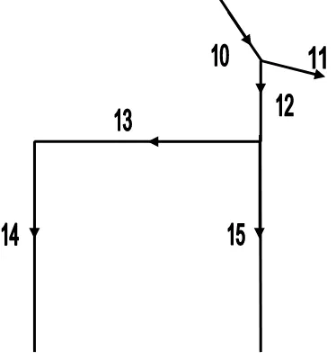 Gambar 3.3 Loop II 