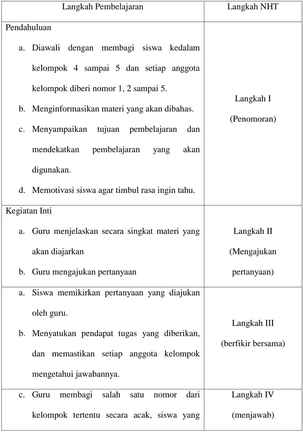 Tabel 2.4 Langkah-Langkah dalam pembelajaran NHT 
