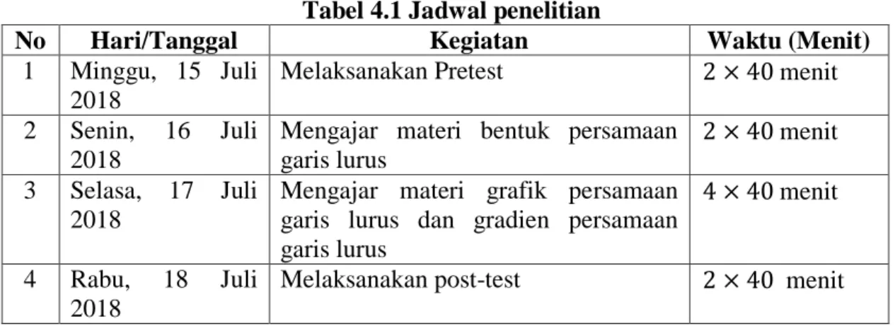 Tabel 4.1 Jadwal penelitian 
