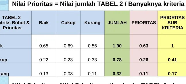TABEL 2 Matriks Bobot & 