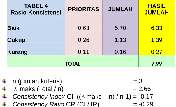 TABEL 4PRIORITASJUMLAHHASIL 