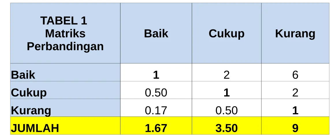 TABEL 1 Matriks 