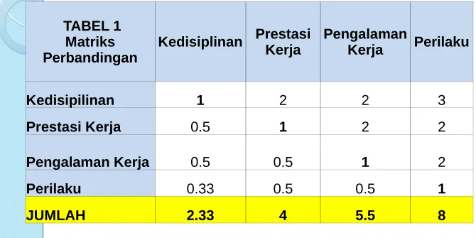 TABEL 1Matriks Perbandingan