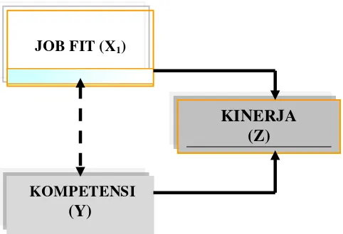 Gambar 2.5  Model Paradigma Penelitian 