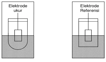 Gambar 2.3. Elektrode Ukur dan Elektrode Referensi 