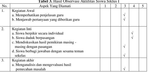 Tabel 3. Hasil Observasi Aktifitas Siswa Siklus I 