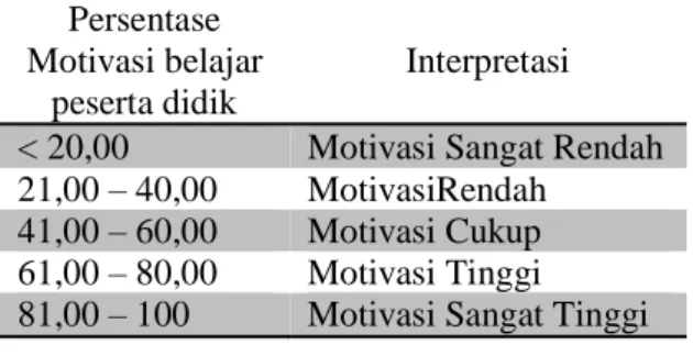 Tabel  2.  Interpretasi  Koefisien  Reliabilitas 