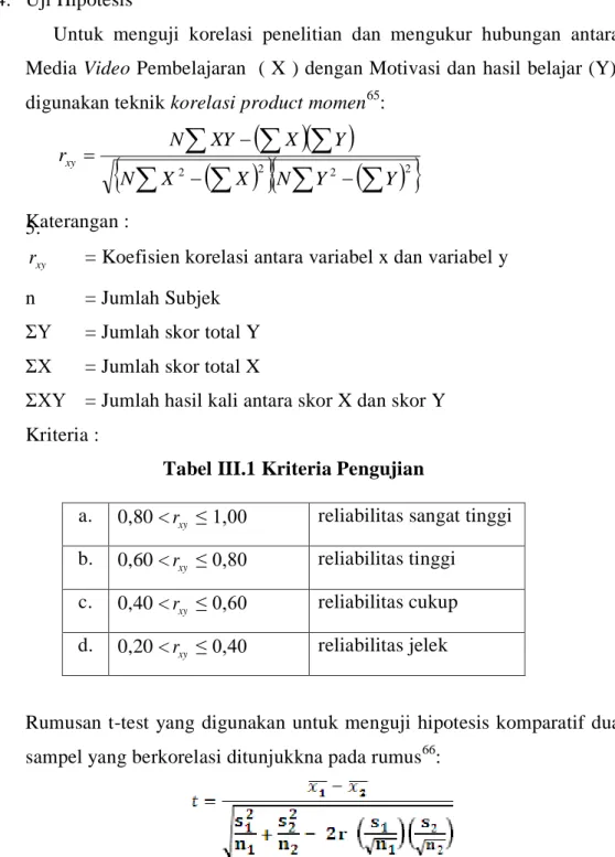 Tabel III.1 Kriteria Pengujian  