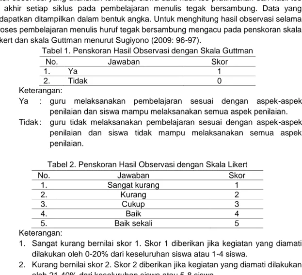 Tabel 1. Penskoran Hasil Observasi dengan Skala Guttman 