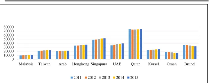 Tabel 3. Kurs Negara Tujuan TKI terhadap US $ tahun 1997- 2014 
