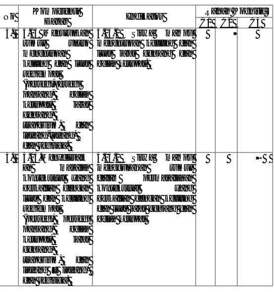 Tabel 3.2 Kisi-kisi Tes  No  Kompetensi  Dasar  Indikator  Ranah Kognitif  C1  C2  C3  3