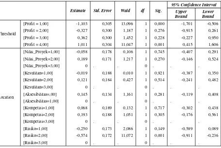 Tabel 5. Relasi hasil conjoint analysis dan model regresi ordinal 