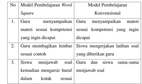 Tabel 2.1 perbedaan model word square dengan model convensional  No  Model Pembelajaran Word 