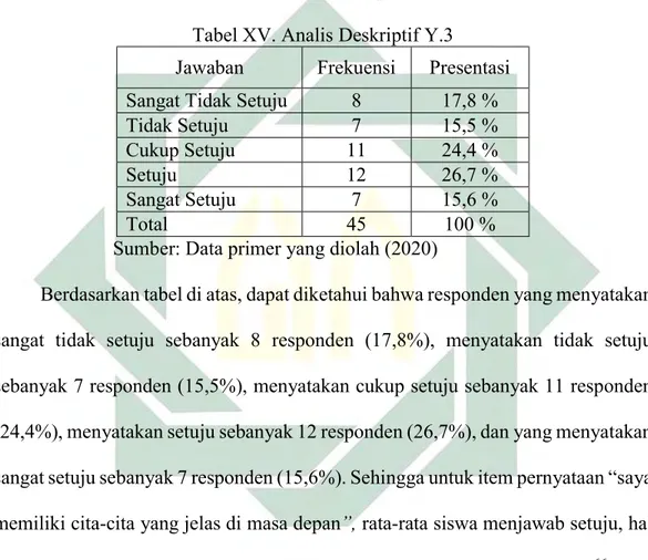 Tabel XVI. Analis Deskriptif Y.4  Jawaban  Frekuensi  Presentasi  Sangat Tidak Setuju  8  17,7 % 