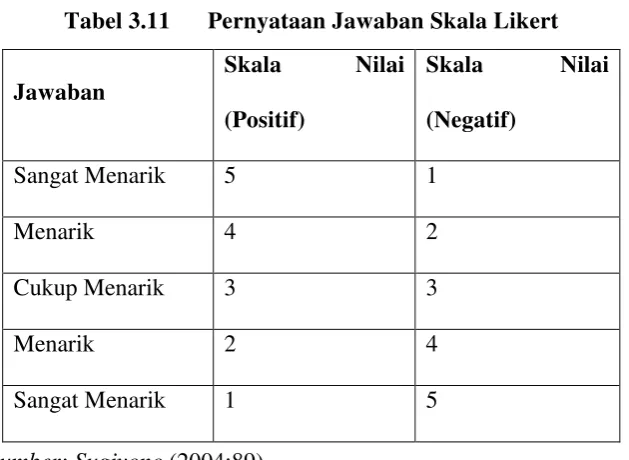 Tabel 3.11 