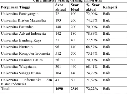 Tabel 4.12 