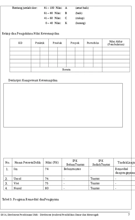 Tabel 5. Program Remedial danPengayaan