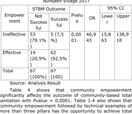 Table 4 