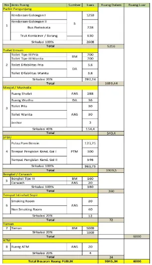 Tabel 5.1. Besaran Program Ruang 