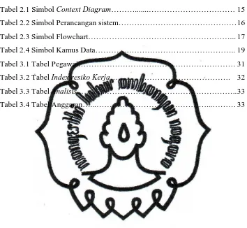 Tabel 2.1 Simbol  Context Diagram……….......…………………………… 15 