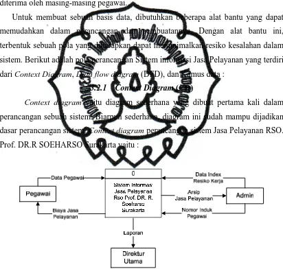 Gambar 3.1 Context diagram Jasa Pelayanan 