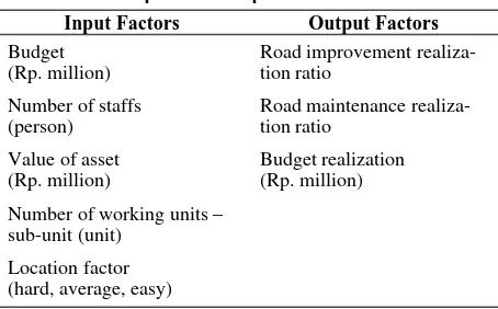 Table 2. DEA input and output factors  