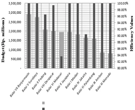 Figure 3. Organizational structures of BPPJN and BPJN  