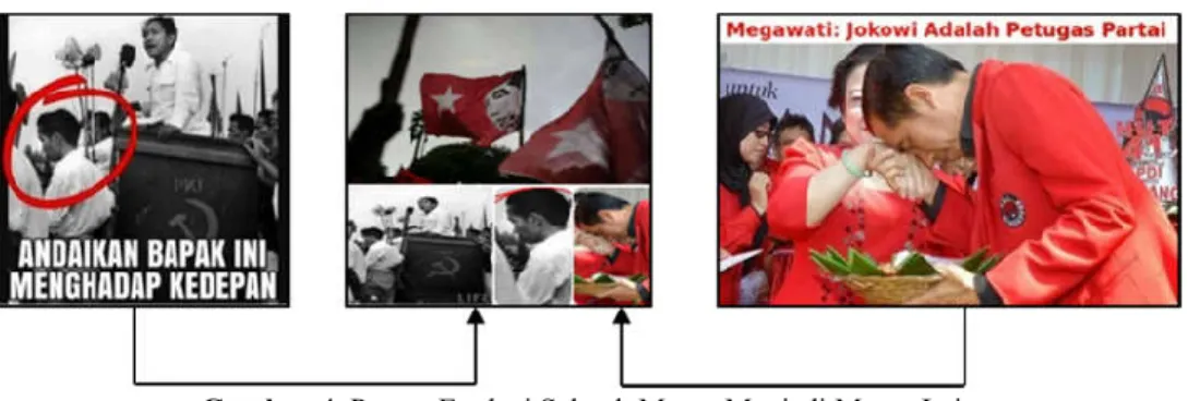 Gambar 4. Proses Evolusi Sebuah Meme Menjadi Meme Lain 