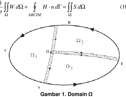 Gambar 1. Domain Ω 
