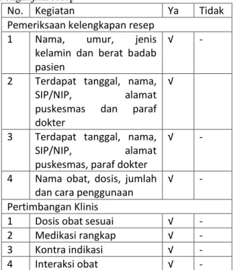 Tabel Pengkajian resep 