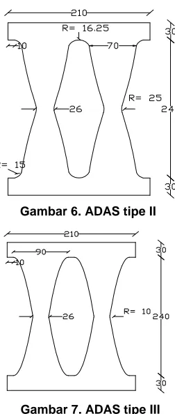 Gambar 6. ADAS tipe II 