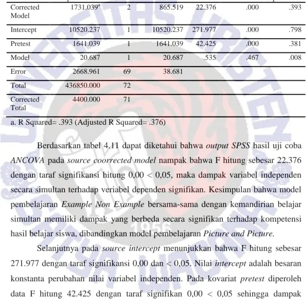 Tabel 4.11  Hasil Uji ANCOVA 