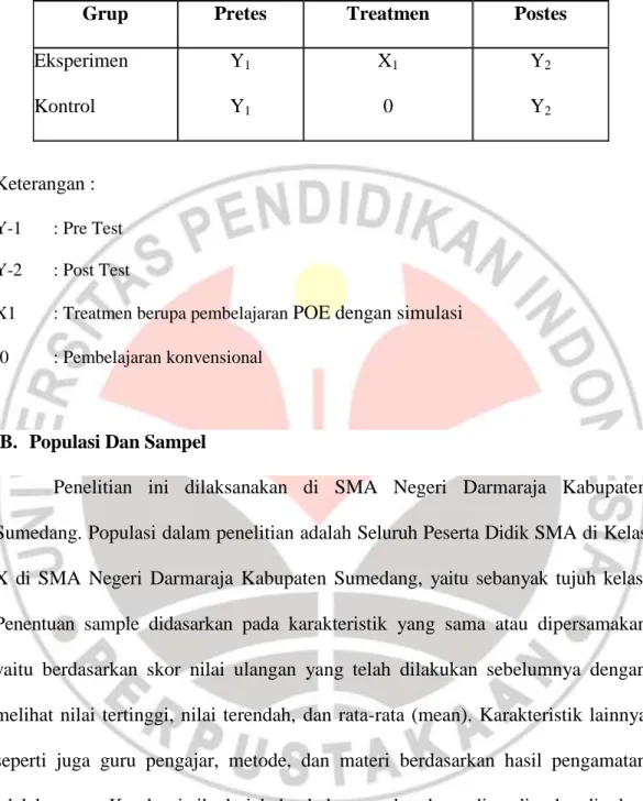 Tabel 3.1. Desain Quasi Eksperimen  