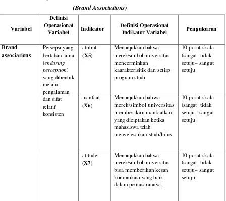 Tabel 3.2Definisi Operasional Variabel dan Indikator Asosiasi Merek