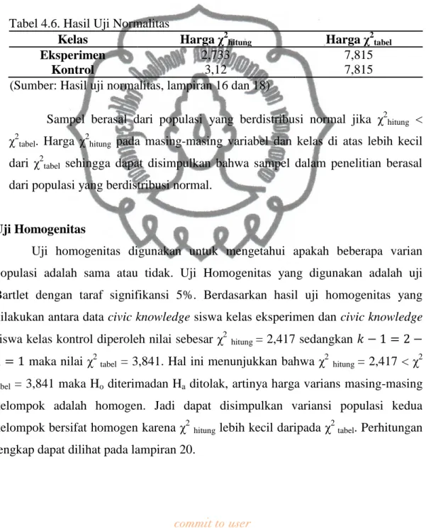 Tabel 4.6. Hasil Uji Normalitas 