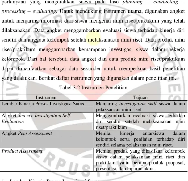 Tabel 3.2 Instrumen Penelitian 
