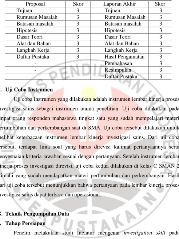 Tabel 3.3  Komponen Proposal dan Laporan Akhir Mini Riset (lanjutan) 