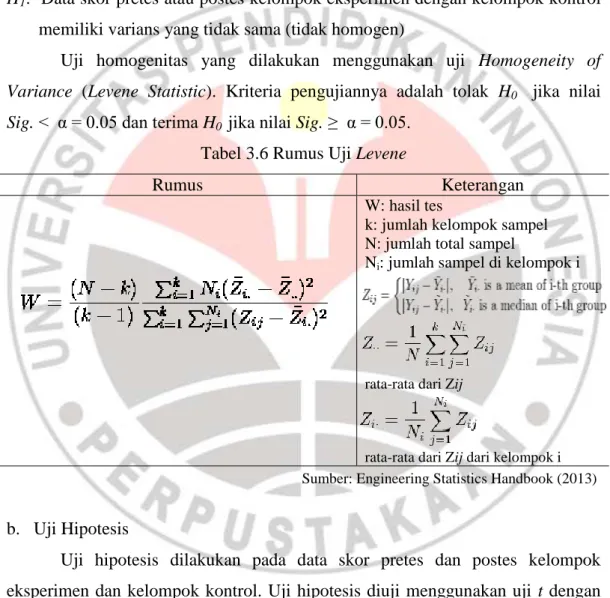 Tabel 3.6 Rumus Uji Levene 