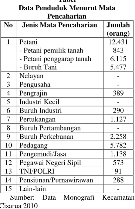 tabel berikut :  