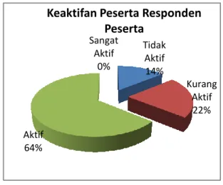 Tabel 3. Latar Belakang Pendidikan                 Peserta 