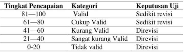Tabel 1. Pengambilan Keputusan Revisi Buku Suplemen 
