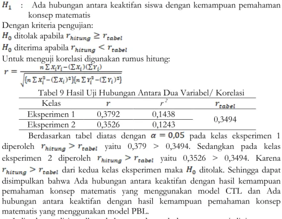 Tabel 9 Hasil Uji Hubungan Antara Dua Variabel/ Korelasi 