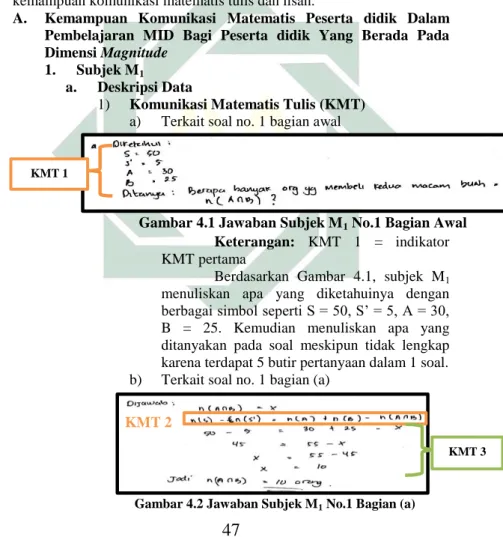 Gambar 4.1 Jawaban Subjek M 1  No.1 Bagian Awal KMT 1 