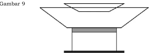 Gambar 7   