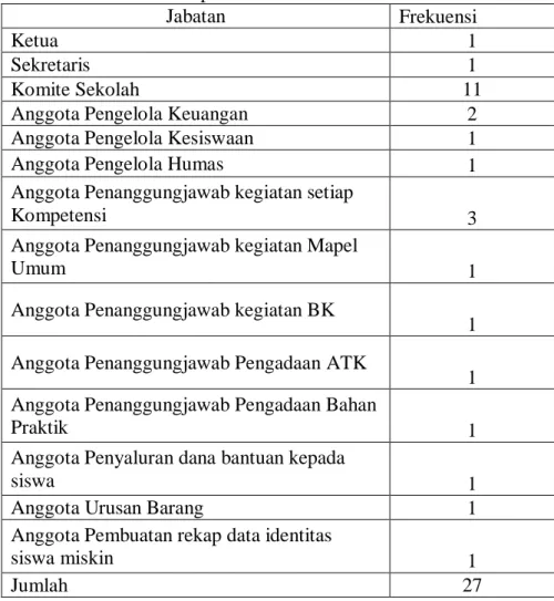 Tabel 9 Karakteristik Responden Berdasarkan Status Jabatan 